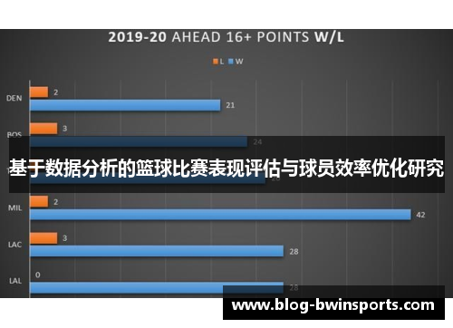 基于数据分析的篮球比赛表现评估与球员效率优化研究