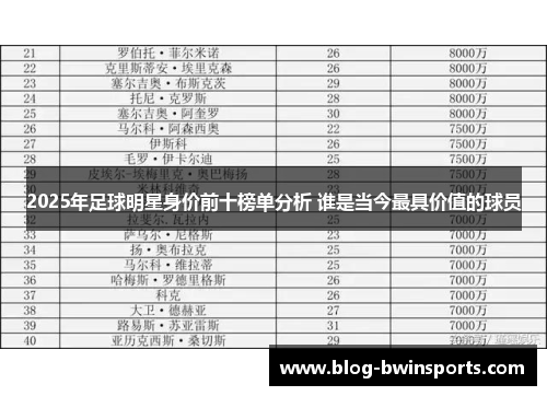 2025年足球明星身价前十榜单分析 谁是当今最具价值的球员