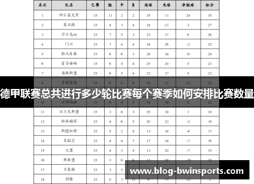 德甲联赛总共进行多少轮比赛每个赛季如何安排比赛数量