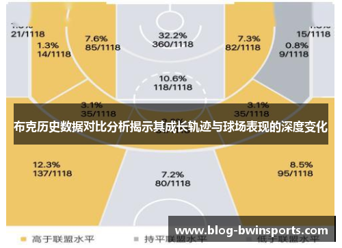 布克历史数据对比分析揭示其成长轨迹与球场表现的深度变化