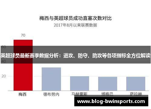 英超球员最新赛季数据分析：进攻、防守、助攻等各项指标全方位解读