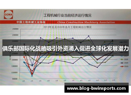 俱乐部国际化战略吸引外资涌入促进全球化发展潜力