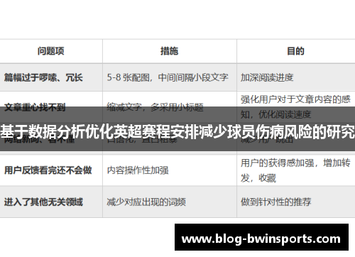 基于数据分析优化英超赛程安排减少球员伤病风险的研究