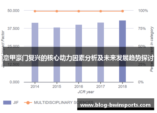 意甲豪门复兴的核心动力因素分析及未来发展趋势探讨