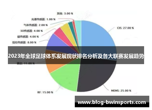 2023年全球足球体系发展现状排名分析及各大联赛发展趋势