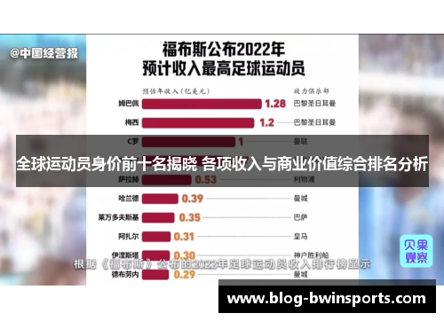 全球运动员身价前十名揭晓 各项收入与商业价值综合排名分析