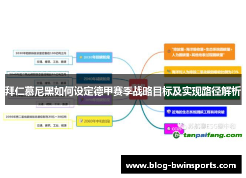 拜仁慕尼黑如何设定德甲赛季战略目标及实现路径解析