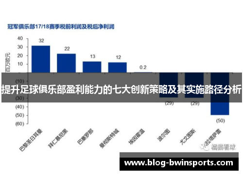 提升足球俱乐部盈利能力的七大创新策略及其实施路径分析