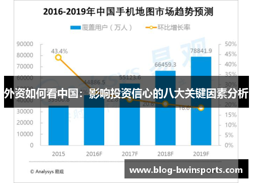 外资如何看中国：影响投资信心的八大关键因素分析