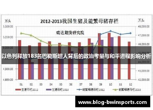 以色列释放183名巴勒斯坦人背后的政治考量与和平进程影响分析