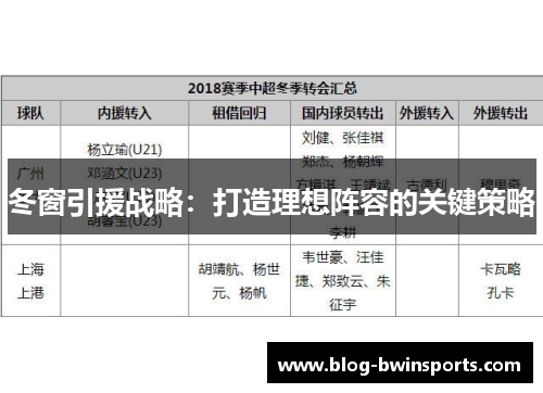 冬窗引援战略：打造理想阵容的关键策略