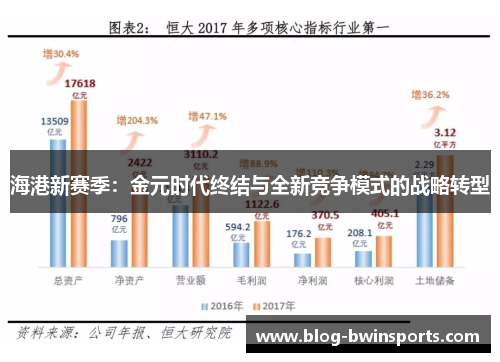 海港新赛季：金元时代终结与全新竞争模式的战略转型