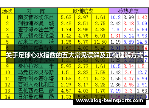 关于足球心水指数的五大常见误解及正确理解方式